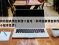 湘潭狗动图表情包制作小程序（狗动图表情包制作小程序免费）